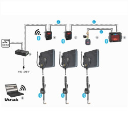 NEX·U· Monitoringo sistema U·Track