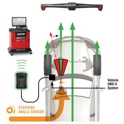 Hunter Codelink®2 – Naujas paskutinis žingsnis ratų...
